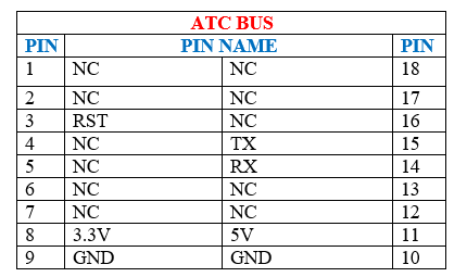 ATCbus